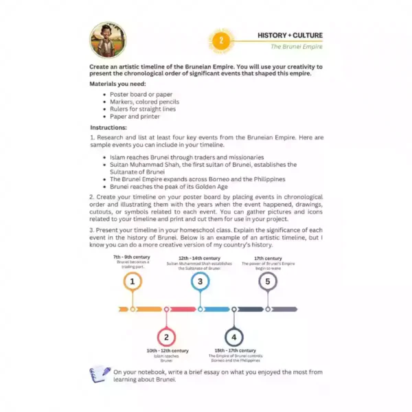 southeast-asia-unit-study